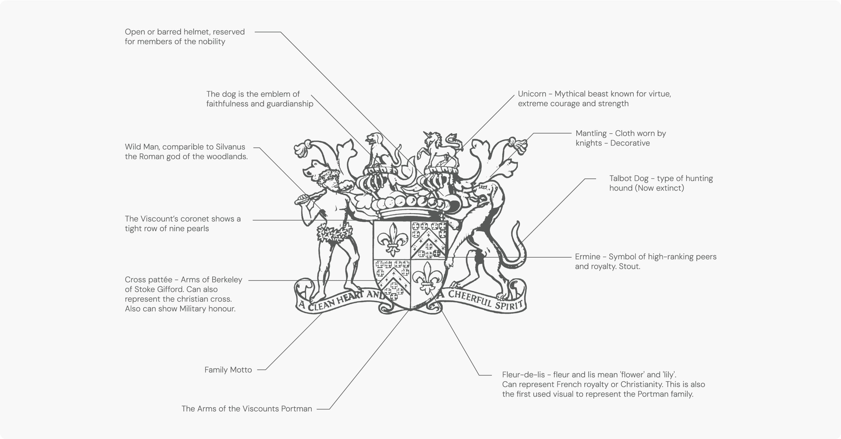 Portman Estate crest used in London brand strategy, website design and CRM-driven property marketing