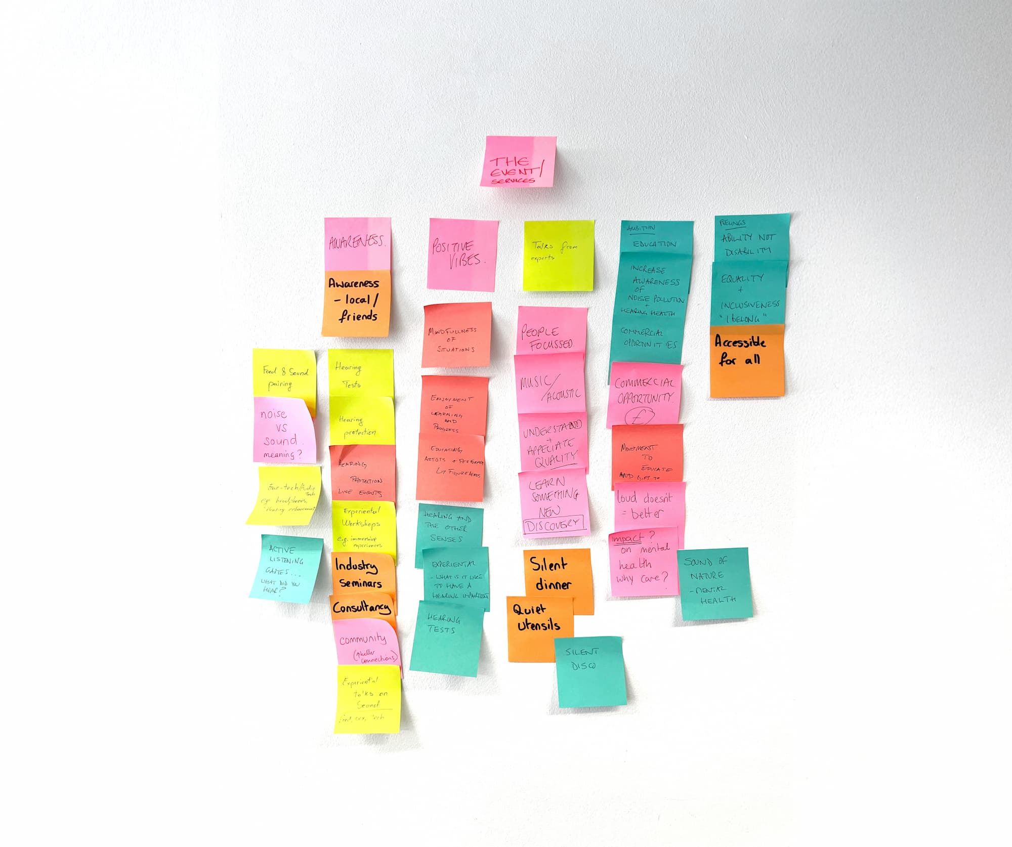 Wall of colourful Post-it notes mapping Sownd Affects values, ideas, and event concepts around sound, accessibility, and wellbeing